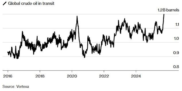 Шатдаун может подтолкнуть нефть выше